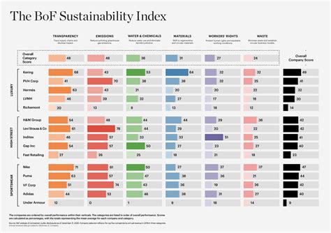 fashion sustainability index.